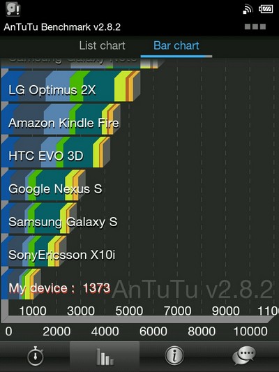 Nombre:  benchmark2.jpg
Visitas: 3571
Tama�o: 52.8 KB