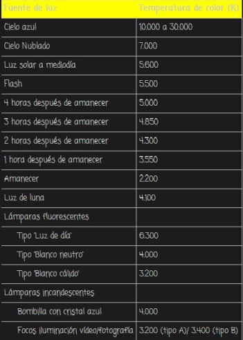 Nombre:  Tabla -blancos-.jpg
Visitas: 4385
Tama�o: 52.1 KB